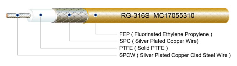 RG-142 Cable, RG-400 Cable, RG-393, RG-316, RG-174, RG-178, RG-179, RG-180, RG-302, RG-303, RG-304, RG-316 D, RG-402SS, RG-405SS, RG-025, RG-58, RG-214, RG-213,MIL-C-17/60, MIL-C-17/93, MIL-C-17/94, MIL-C-17/95, MIL-C-17/111, MIL-C-17/113, MIL-C-17/152, MIL-C-17/127, MIL-C-17/128, MIL-C-17/133, MIL-C-17/130, MIL-C-17/129, MIL-C-17/154, MIL-C-17/151, MIL-C-17/129, MIL-C-17/130,
RG-6,RG-142TCTC,
RG-316SCSC,
RG-179SCSC, RG-400SCSC, RG-400TCTC, RG-316TCTC,
RG-179TCTC, RG-316SC, RG-316TC, RG-179SC,RG-179TC, RG-178SC, RG-178TC